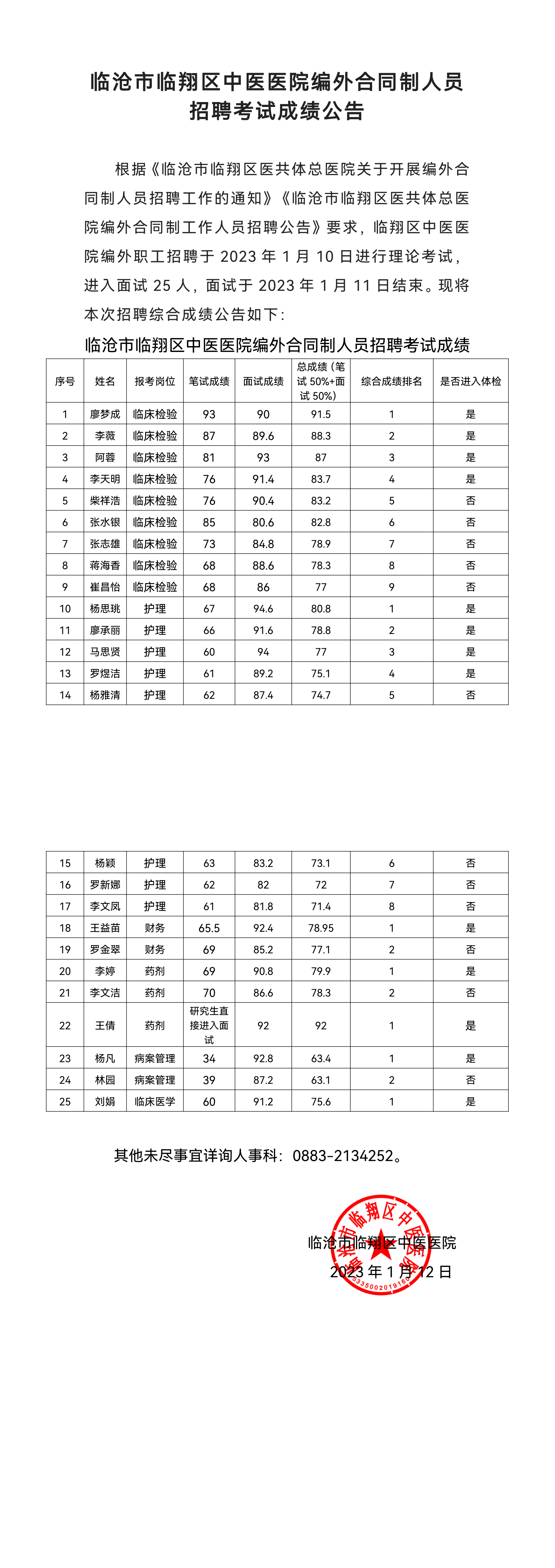 临沧市91精产品众乐乐编外合同制人员招聘考试成绩公告(3)_00.png